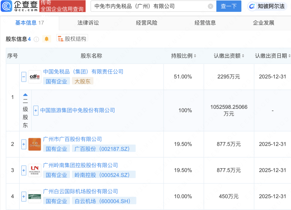 中国中免携手广百股份成立新公司，深耕日用百货销售市场